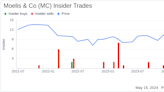 Insider Sale: Co-President Navid Mahmoodzadegan Sells 44,980 Shares of Moelis & Co (MC)