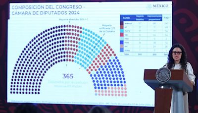 Luisa María Alcalde presenta resultados electorales