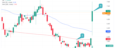 Trade of the Day: Buy Rumble (RUM) Stock Call Options as Trump Trades Gain