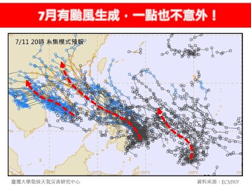 颱風最快下周一生成！專家：一個帶著一個 可能路徑出爐