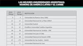 Entre las mejores: la UBA sigue en el top 10 de universidades de la región