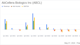 AbCellera Biologics Inc (ABCL) Q1 2024 Earnings: Misses Revenue and Net Loss Estimates