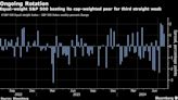 Asian Stocks Edge Higher Alongside US Futures: Markets Wrap