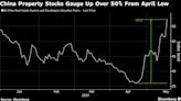 China Regulators to Discuss Property Aid With Banks Friday