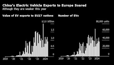 EU Moves Ahead With Provisional Tariffs on China EV Imports