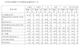 AI助攻 台科技基金前10強雙位數報酬