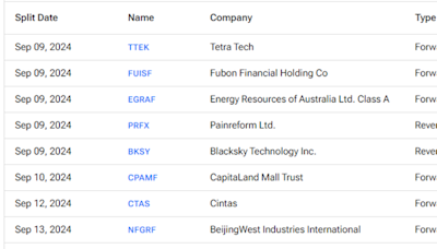 Upcoming Stock Splits This Week (September 9 to September 13) – Stay Invested