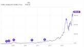 Stock-Split Watch: Is ASML Holding Next?