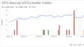 Insider Sell: OFG Bancorp's Chief Strategy Officer Ganesh Kumar Divests 14,045 Shares