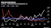 一周市場回顧：中國經濟挑戰重重；利率路徑重估；美軍與胡塞武裝交鋒