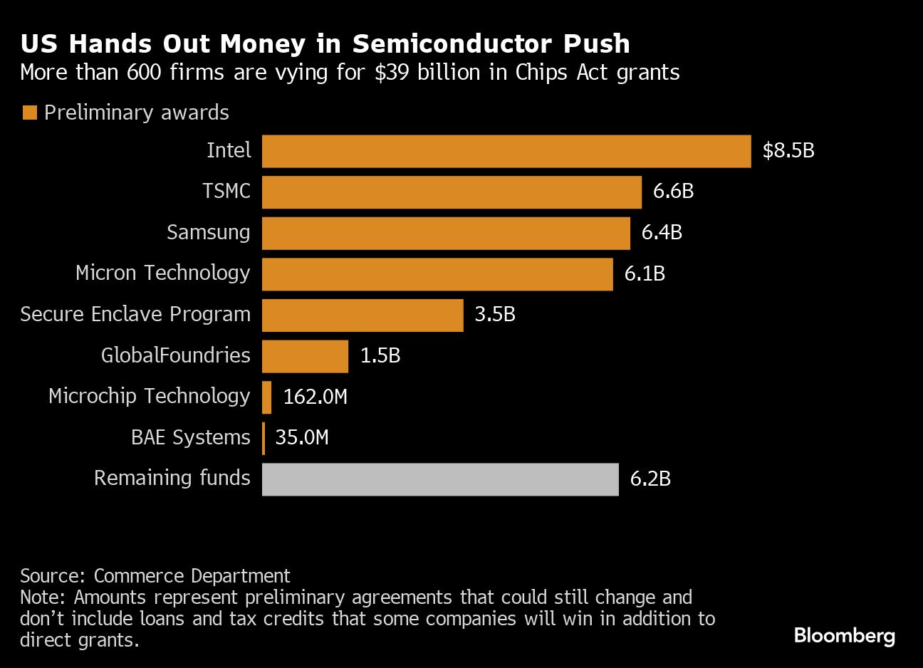 Micron Clinches Up to $13.6 Billion in US Grants, Loans