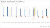 Purple Innovation Inc Reports Q1 2024 Earnings: A Detailed Financial Analysis