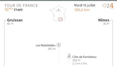 La 16e étape du Tour: dernière occasion et dernier répit pour les sprinteurs