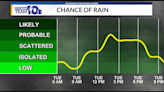 More Tropical Showers and Storms Today