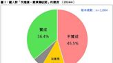 民進黨一黨單獨執政 不贊成比贊成多