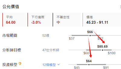 Uber斥資9.5億美元買下Foodpanda台灣業務