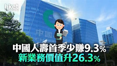 內險股業績｜中國人壽首季少賺9.3% 新業務價值升26.3% 業績後升逾2%