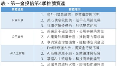 第一金投信：第四季投資展望 鎖定投等債、公共事業、AI概念股