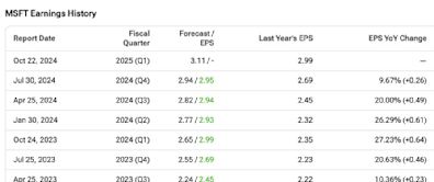 Microsoft Stock (NASDAQ:MSFT): Q4 Earnings Reinforce Its Long-Term Potential