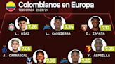 El once ideal de los colombianos en Europa en la 23/24