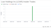 Director M Crow Acquires 71,429 Shares of Loar Holdings Inc (LOAR)