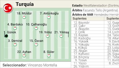 Alineación posible del Turquía y Georgia hoy en el partido de la Eurocopa 2024