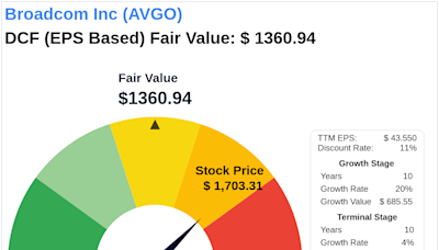 Unlocking Intrinsic Value: Analysis of Broadcom Inc