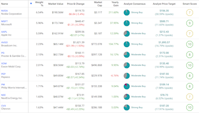 FDVV: A Dividend ETF Where Nvidia Is the Top Holding?