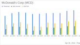 McDonald's Corp (MCD) Q1 2024 Earnings: Aligns with EPS Projections Amidst Global Sales Growth