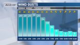 Clearing sky with shower chances later in the week