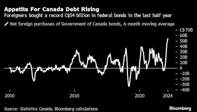 Canada’s Finance Minister Is Upbeat on Economy Amid Carney Reports