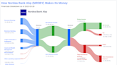 Nordea Bank Abp's Dividend Analysis