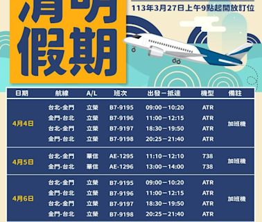 臺金清明第3波加班機 3/27上午9時開放訂位 | 蕃新聞