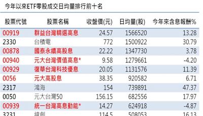 零股交易人氣王「它」打敗台積電 前10大名單全都露