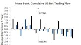 Hedge Funds Sell Financials as Economic Outlook Sours, Goldman Says