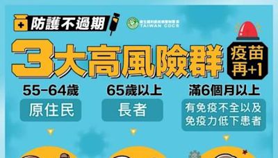 防護再升級 高風險族群疫苗接種計畫展開 | 蕃新聞