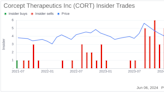 Insider Sale: Chief Development Officer William Guyer Sells 10,000 Shares of Corcept ...