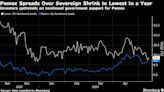 Pemex Spreads Over Mexico Narrow on Sheinbaum Optimism: Chart