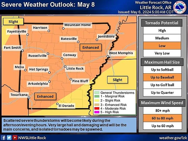 Much of state at risk for severe weather through Wednesday | Arkansas Democrat Gazette