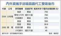 台積、聯電喊衝 雙戰5字頭 - 上市櫃 - 旺得富理財網