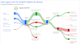 Ageas SA/ NV's Dividend Analysis