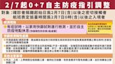 防疫措施穩健開放 2月7日起調整0+7自主防疫篩檢時機