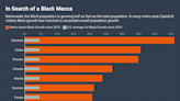 Moving South, Black Americans Are Weathering Climate Change