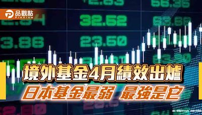 境外基金4月績效一表掌握！黃金基金再飆11％ 東歐基金今年最猛 | 蕃新聞