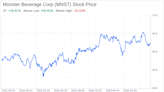 Decoding Monster Beverage Corp (MNST): A Strategic SWOT Insight
