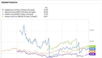 Billionaires Are Selling Nvidia and Buying Up This Stock Instead