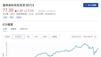 八月配息 這一檔年化配息率高達17.2%