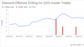 Insider Sale: President and CEO Bernie Wolford Sells 26,000 Shares of Diamond Offshore Drilling ...