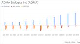 ADMA Biologics Inc Reports Robust Revenue Growth and Positive Adjusted Net Income for FY 2023