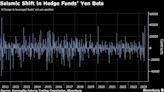 Hedge Funds Slash Short Yen Bets by Most in More Than a Decade